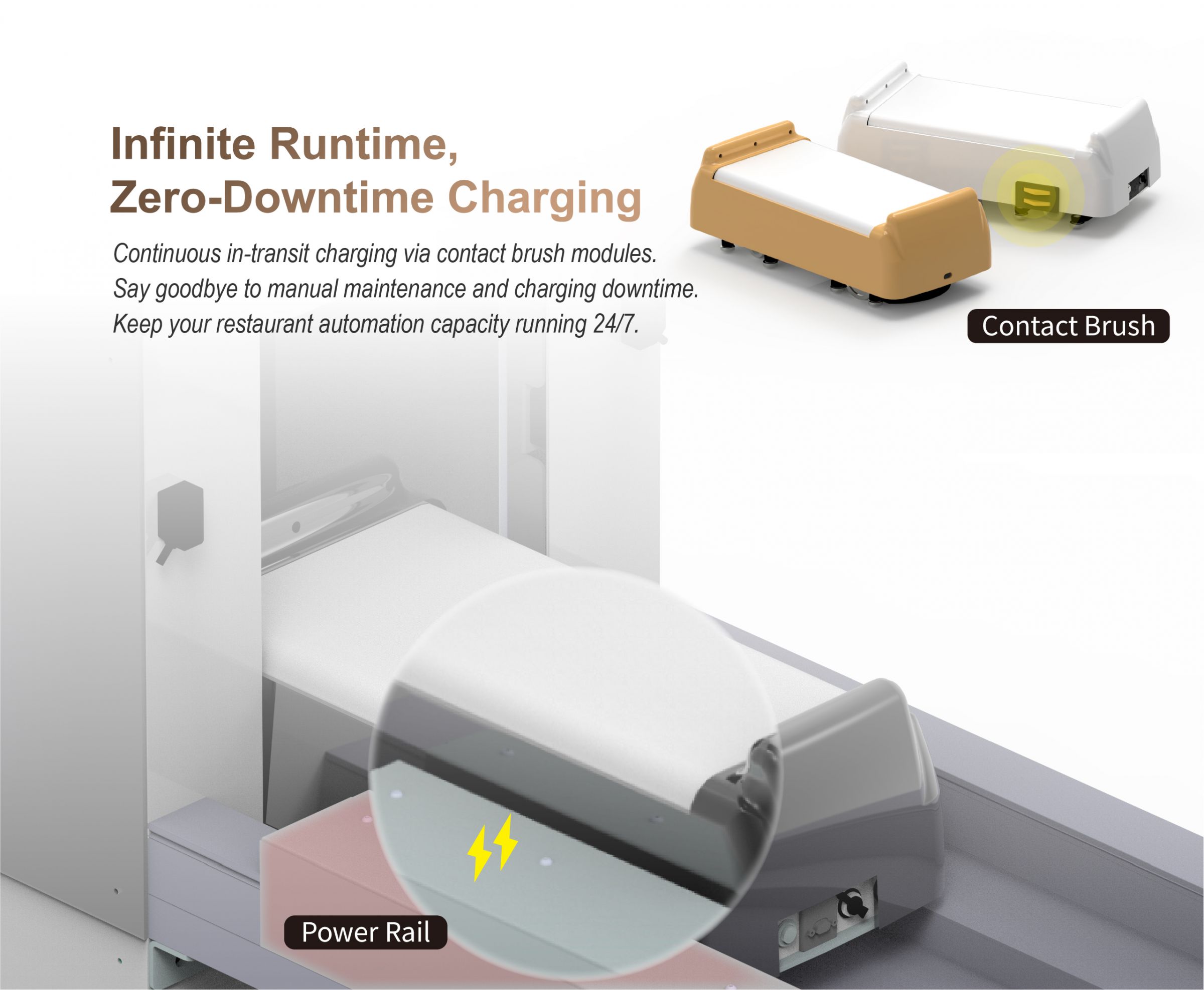 Eliminate charging gaps and manual upkeep entirely. Leveraging advanced contact brush technology, the system enables continuous in-transit charging while in operation, completely freeing your team from manual battery management or charging downtime.