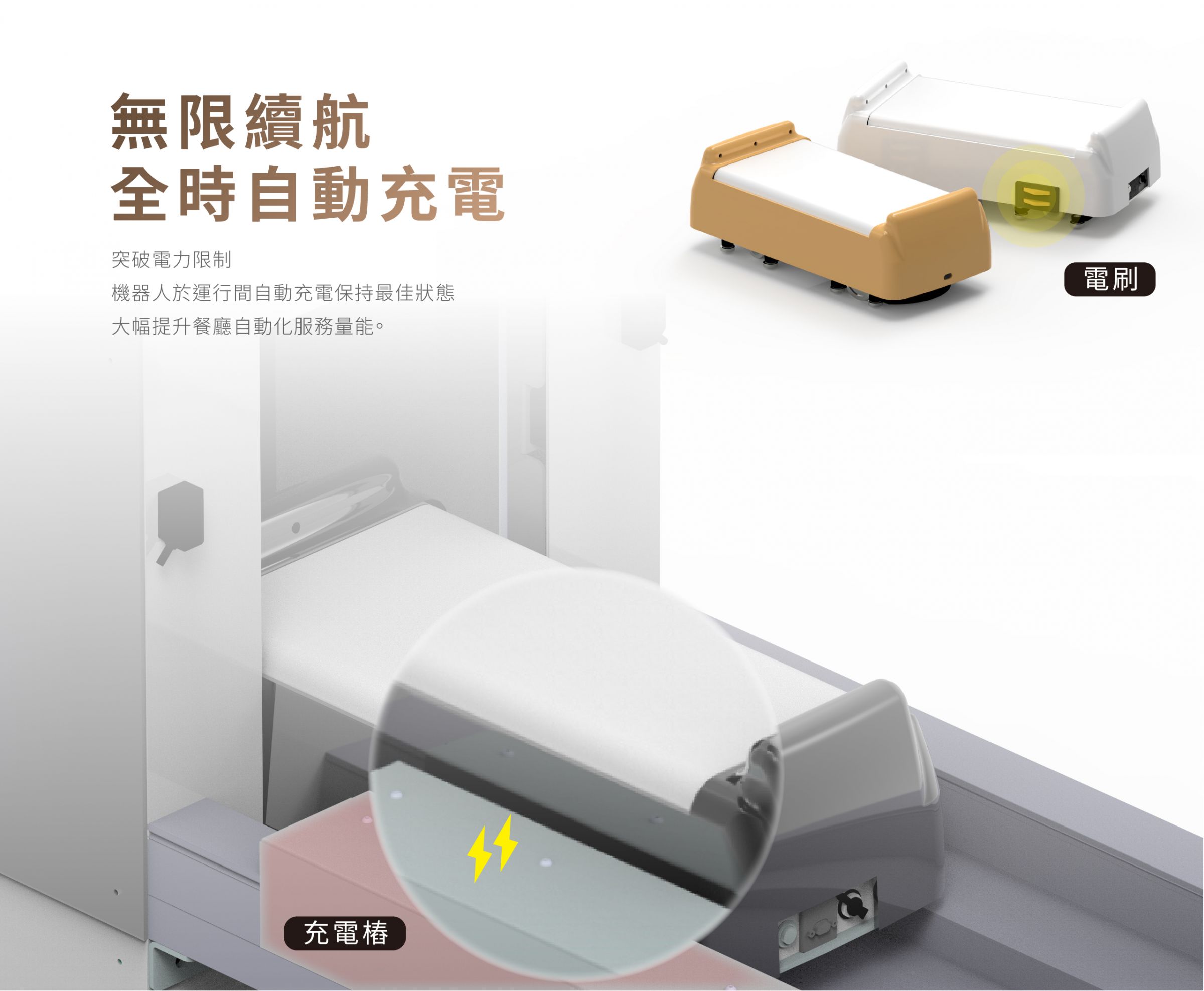 无限续航，全时自动充电。突破电力限制，机器人于运行间自动充电保持最佳状态，大幅提升餐厅自动化服务量能。