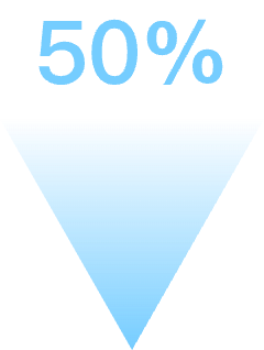 降低 50% 動線壅塞