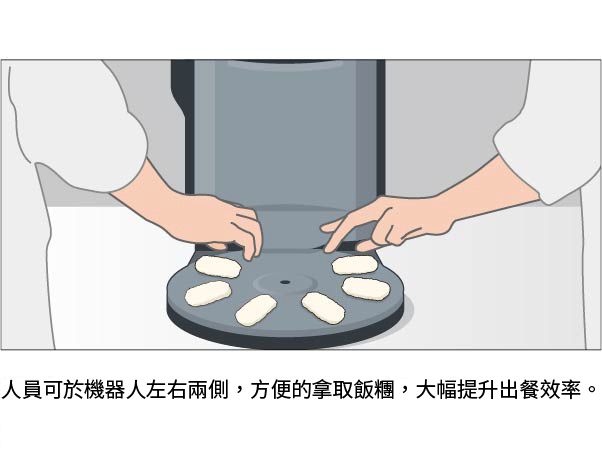 ASM440 业界首创「双向操作」功能，可同时支援2 人操作。