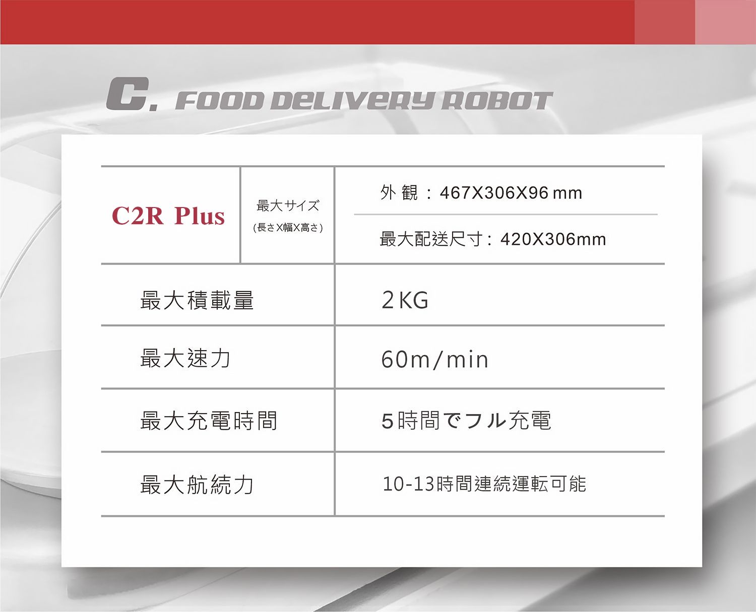 C2R PLUS Specification