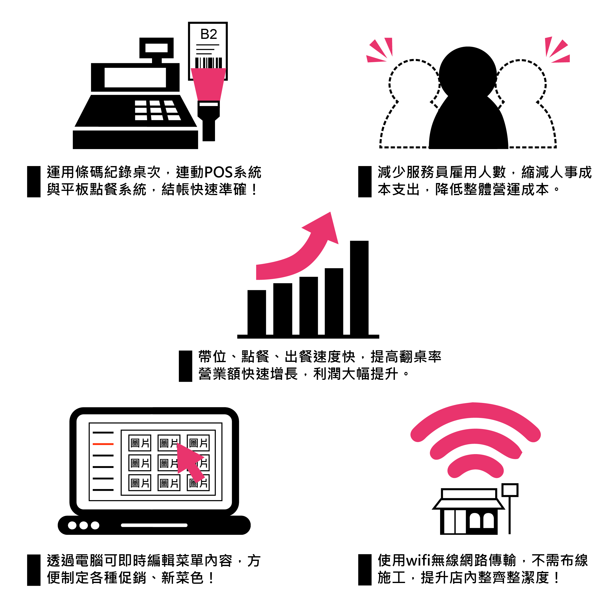 ordering system_advantage