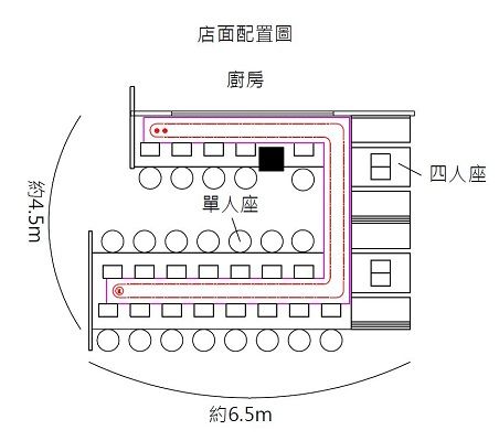 冷藏式回转烧肉店面配置图