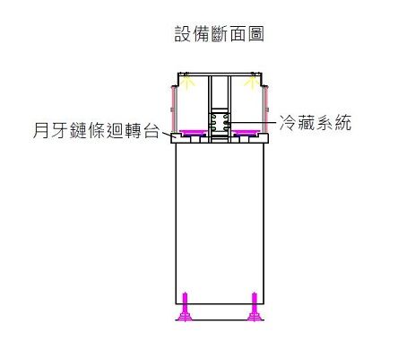冷藏式回转烧肉设备断面图