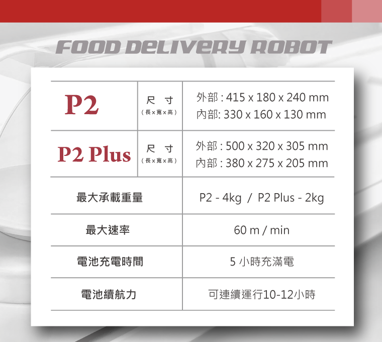 P2 Specification
