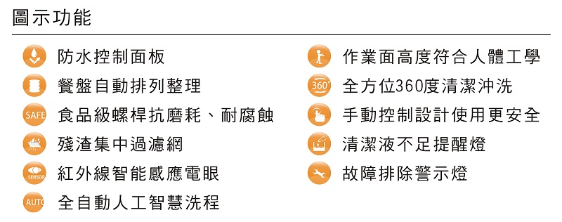 自動洗碟機圖示