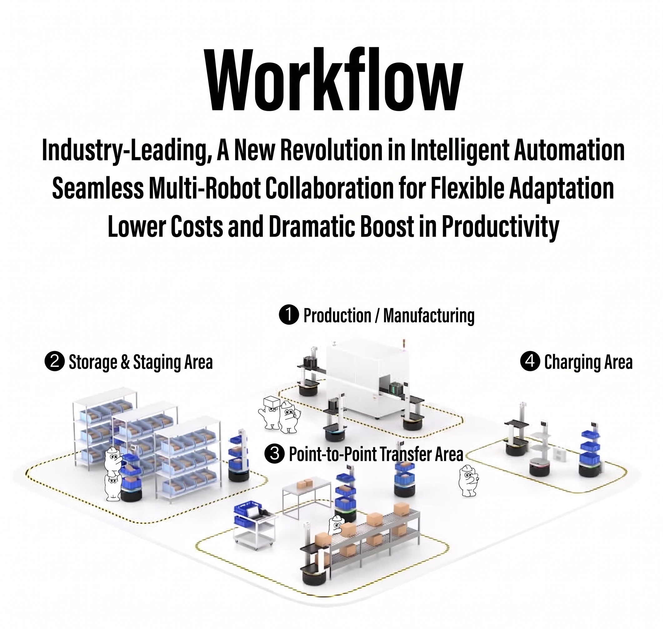 Rebolusyon ng Automation na Nangunguna sa Industriya: Walang putol na pakikipagtulungan ng multi-robot, nababaluktot na pag-aangkop, nabawasang gastos, at malaking pagtalon sa produktibidad.