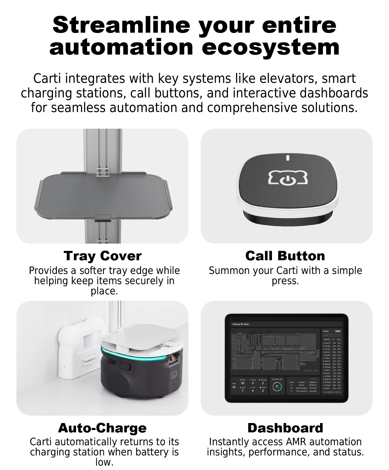 Komprehensibong Pagsasama ng Carti: Walang putol na nagsasama ng mga elevator, matatalinong charging dock, mga sistema ng tawag, at mga interactive na dashboard upang bumuo ng isang mataas na pagganap na ecosystem ng awtomasyon.