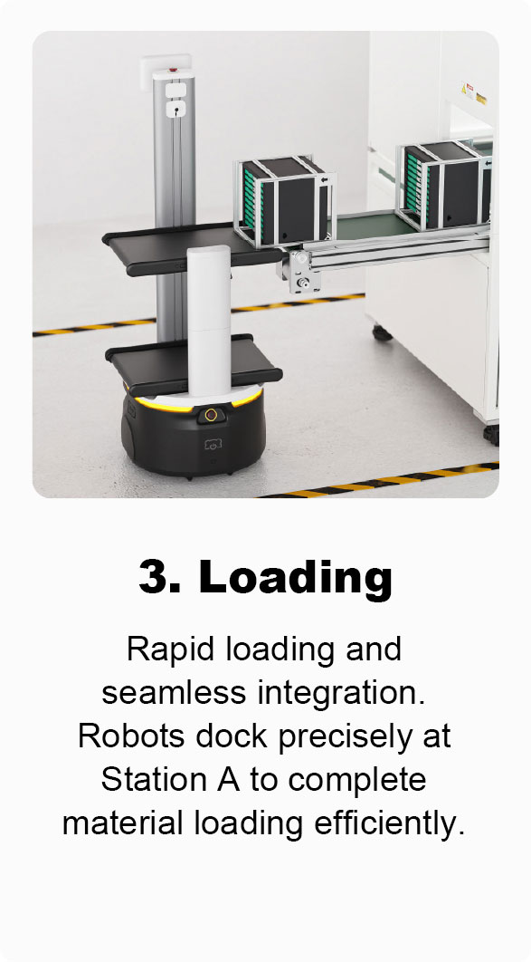Pag-load: Mabilis na pag-load at tuluy-tuloy na integrasyon ng robot na may tumpak na docking sa Station A para sa mahusay na pag-load ng materyal.