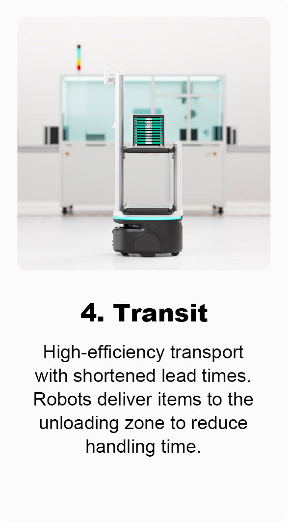 Transit: Ang mataas na kahusayan ng transportasyon ay nagpapababa ng oras ng siklo habang ang mga robot ay nagdadala ng mga item sa mga lugar ng pag-unload.