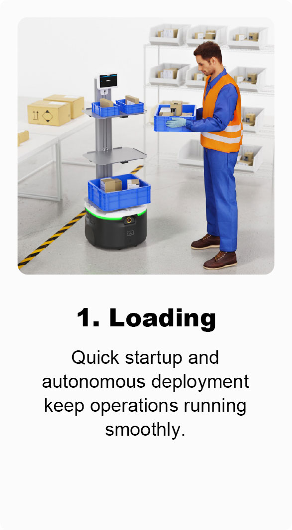 Pag-load: Mataas na kahusayan sa pag-load at awtonomong operasyon na nag-o-optimize ng mga daloy ng produksyon at nag-maximize ng throughput.