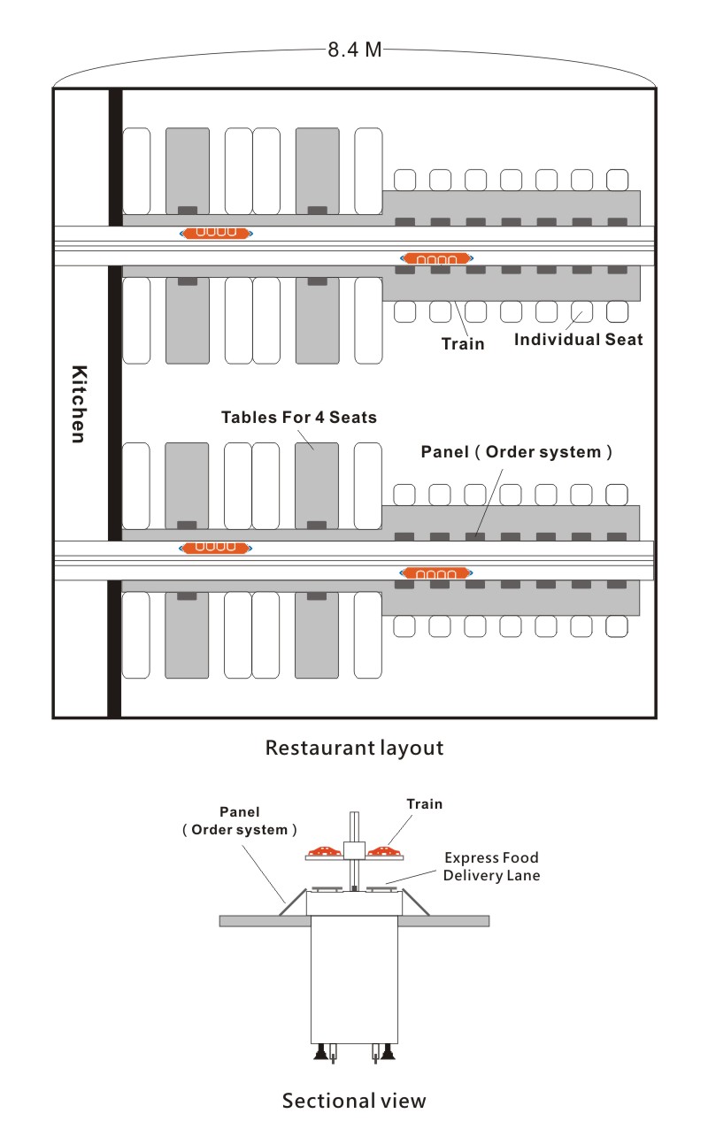 Restaurant layout 