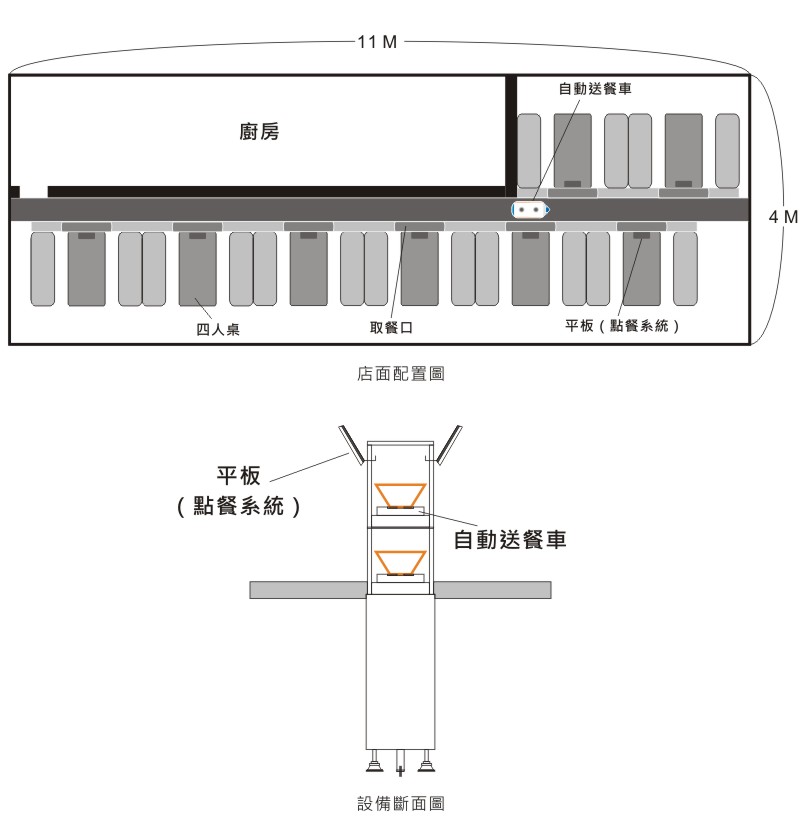 店面配置圖