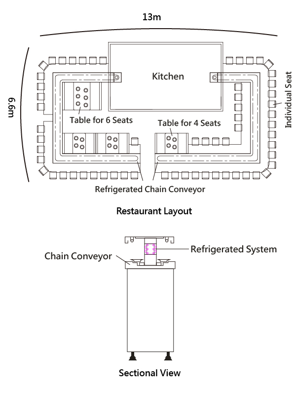 refrigerated rotary hot pot restaurant layout