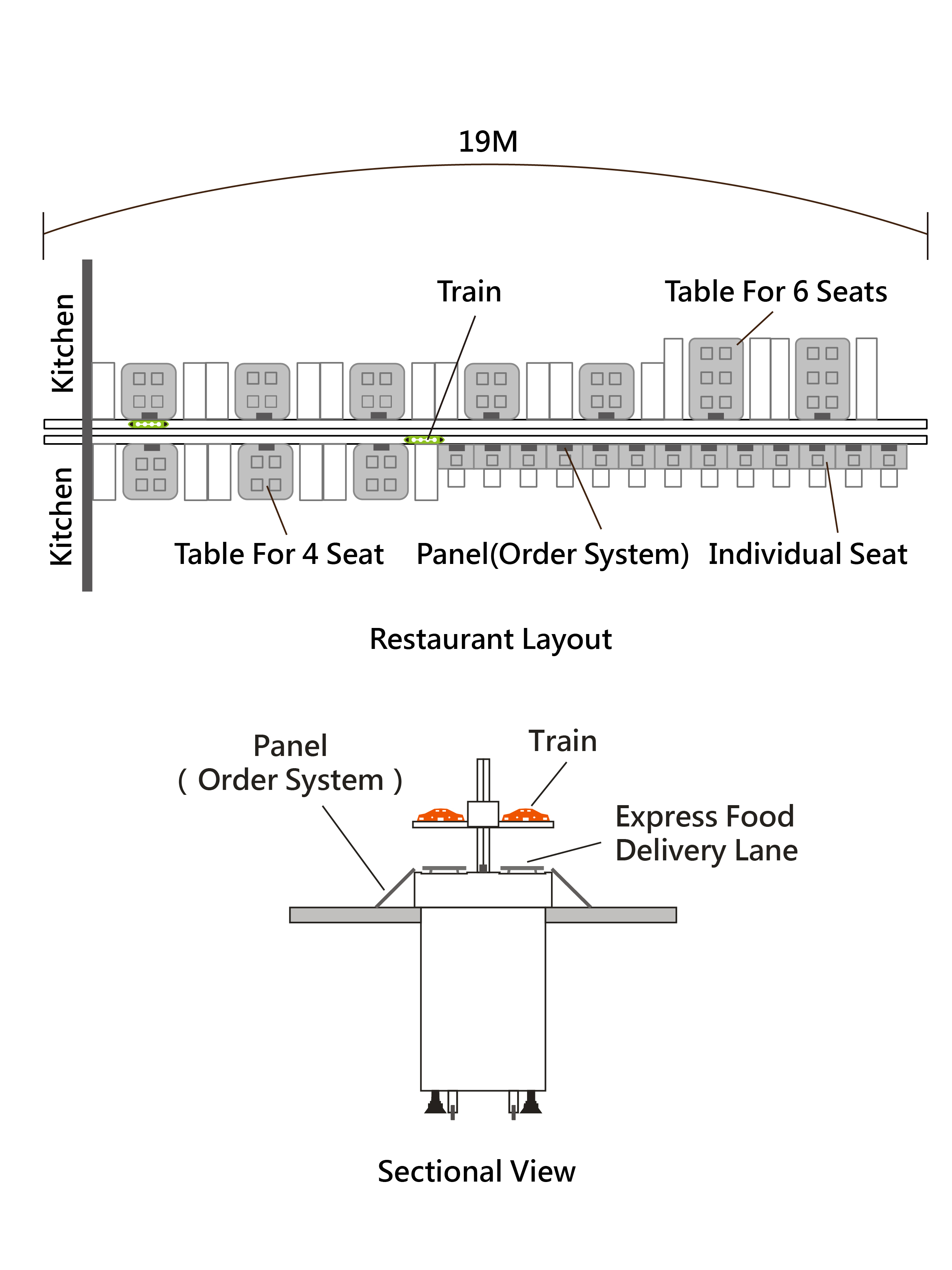 Restaurant layout